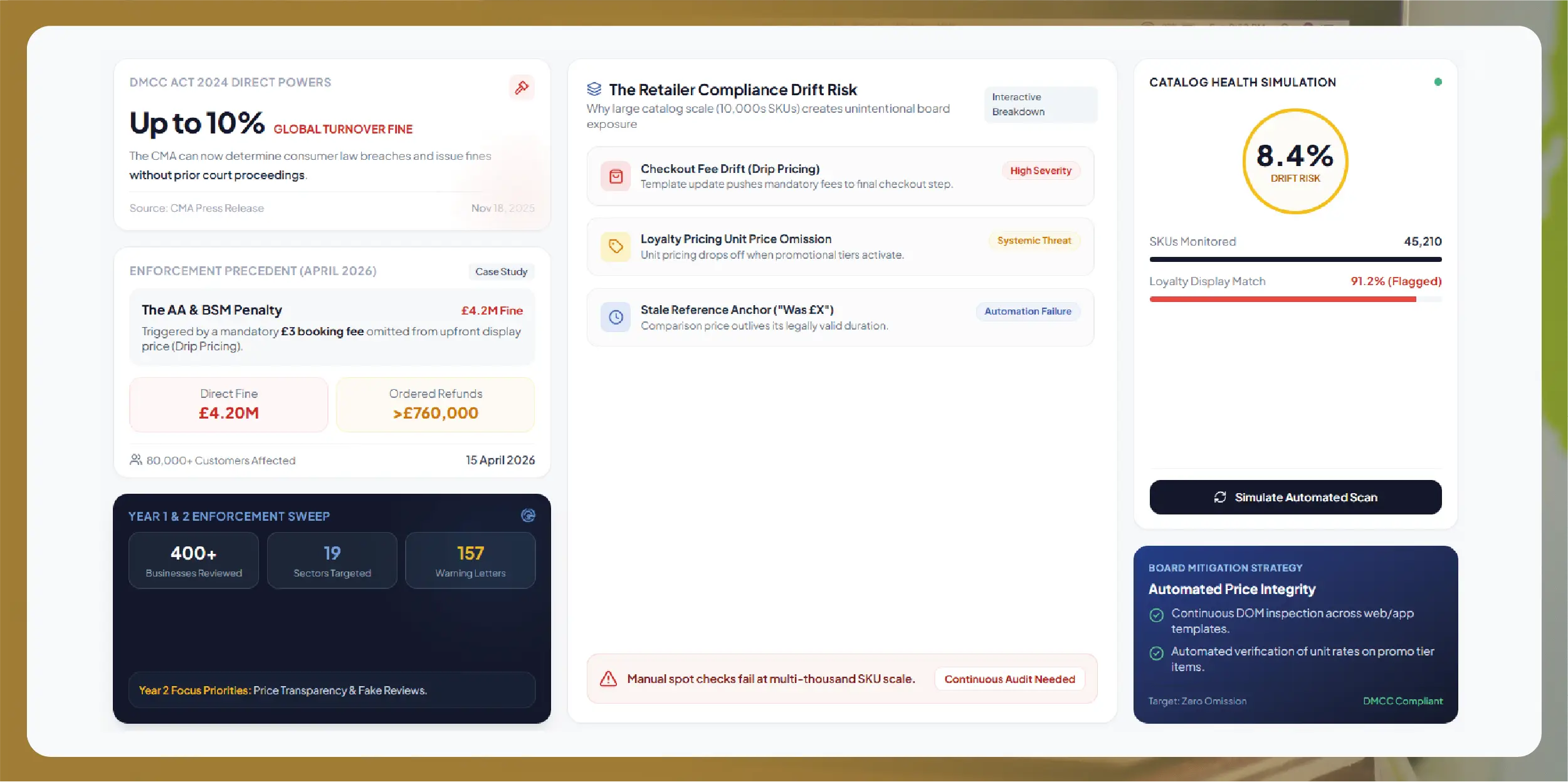 Food delivery commission and menu price markup analysis for restaurants
